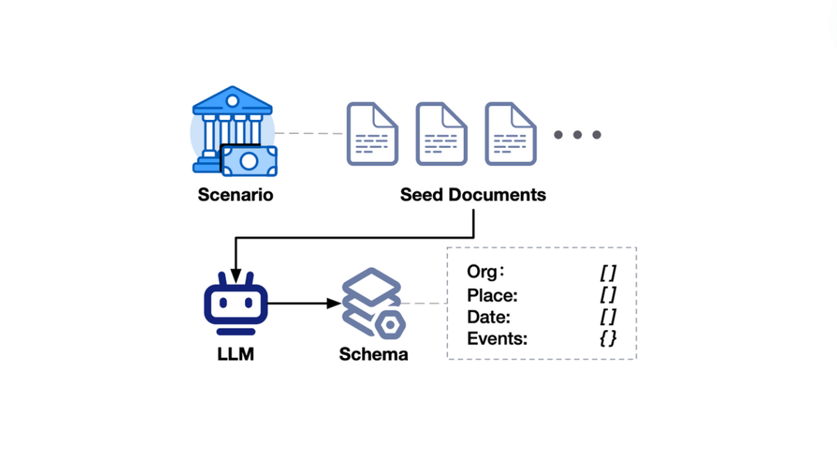 RAGEval: Scenario-specific RAG evaluation dataset generation framework